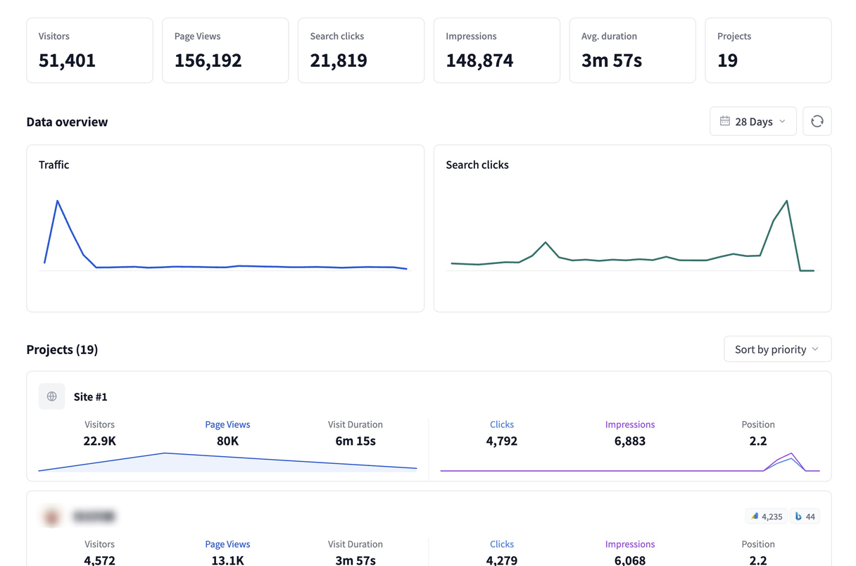 Condividi la dashboard che le persone dovrebbero vedere